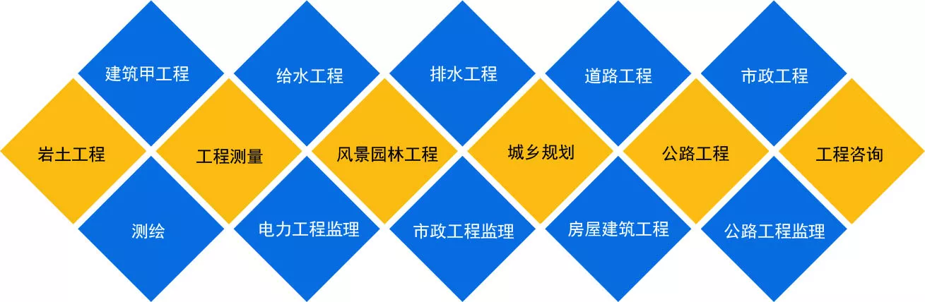 建筑甲级资质加盟,甲级设计资质加盟,设计资质加盟分公司,建筑分公司加盟,市政资质加盟,勘察资质加盟,风景园林资质加盟,公路资质加盟,监理资质加盟,川百建工集团,川百建工集团有限责任公司